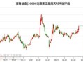 300605股票走势分析_恒锋信息还能买吗