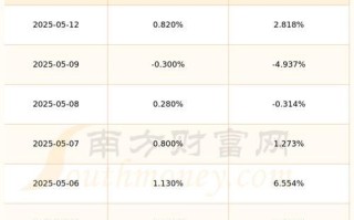 601020股票行情_未来走势如何