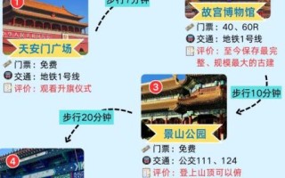 北京怎么玩攻略_北京三日游最佳路线