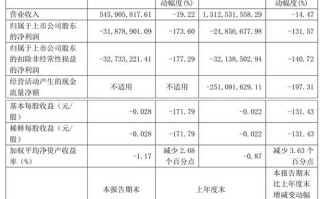 丰林集团股票值得买吗_丰林集团股票未来走势