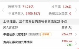 002365还能涨吗_002365目标价是多少