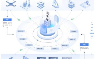 数据市场是什么_如何进入数据交易市场