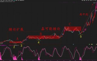 300346股票走势分析_南大光电未来行情如何
