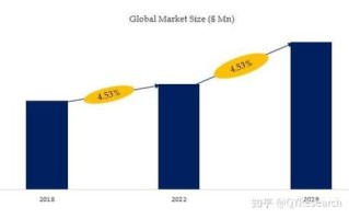how_big_is_the_global_market_size_what_factors_drive_it