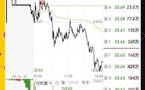 600255股票怎么样_600255未来走势预测