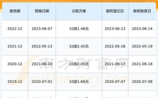 三友化工股票怎么样_三友化工股票值得长期持有吗
