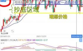 tel股票值得买吗_tel股票未来走势如何
