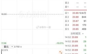 深科技股票还能涨吗_深科技股票行情分析