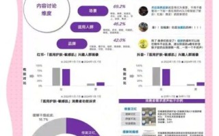 化妆品市场调研怎么做_2024年消费者最关注什么