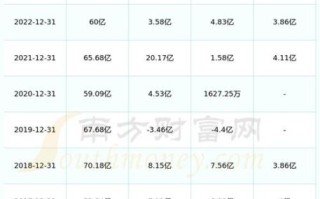 康恩贝股票值得长期持有吗_康恩贝股票最新走势分析