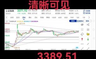 新浪财经股票行情怎么看_实时数据如何解读