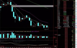 梅花生物股票还能买吗_梅花生物股价走势分析