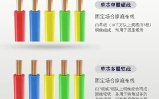 线材价格走势_如何选购优质线材