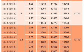 不锈钢板多少钱一吨_304不锈钢板规格有哪些