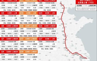 北京到上海最快高铁多久_北京到上海最快高铁车次
