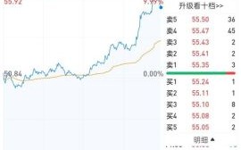 洽洽食品股票值得买吗_洽洽食品股票未来走势
