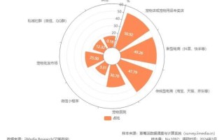 宠物消费趋势_2024年养宠预算怎么规划