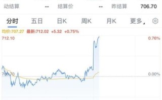 900948股票行情_现在还能买吗