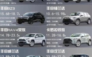 丰田汽车股票值得买吗_2024年目标价多少