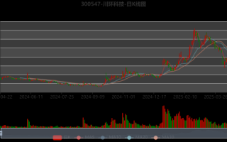 川环科技股票值得买吗_川环科技未来走势分析