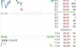 宝通科技股票值得买吗_宝通科技股票未来走势如何