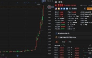新氧股票值得买吗_新氧股价走势分析