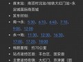 固安到北京怎么走_固安到北京通勤多久