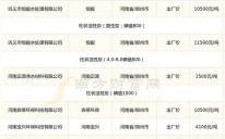 木炭价格多少钱一吨_木炭和机制炭的区别