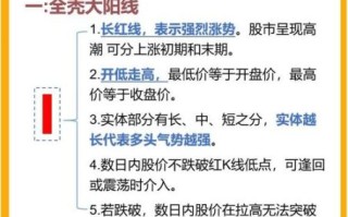 做空股票什么意思_做空股票如何盈利