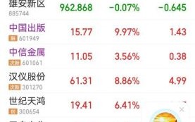 中环装备股票怎么样_中环装备股票未来走势