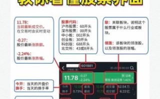 怎么看股票市值_股票市值在哪里看