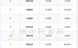 华建集团股票怎么样_华建集团股票值得买吗