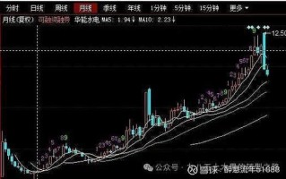 华能电力股票值得买吗_华能电力股票未来走势
