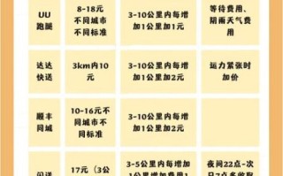 北京顺丰快递价格查询_北京顺丰同城多久能到