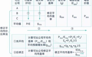 股票市盈率是什么_如何计算市盈率