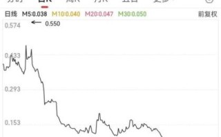 国美股票怎么样_国美股票还能买吗