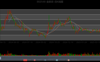 金新农股票值得买吗_金新农股票未来走势