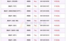 卷烟市场现状如何_卷烟品牌如何选择