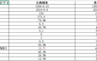 云南锗业股票怎么样_云南锗业值得长期投资吗