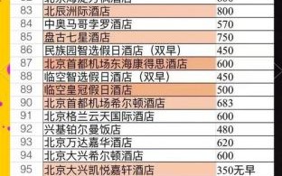 北京服务哪家好_北京服务价格贵不贵