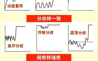 股票怎么做t_做t降低成本技巧