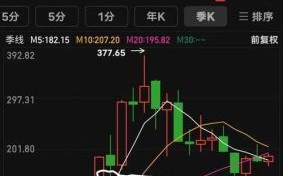 宁德时代股票值得长期持有吗_宁德时代未来股价走势分析