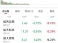 航天发展股票还能涨吗_最新行情解析