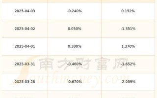 600509股票怎么样_未来走势预测