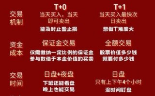 期货和股票哪个风险大_期货风险与股票风险对比