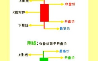 怎样看股票_新手如何看懂K线图