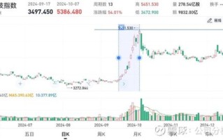 002333股票怎么样_002333未来走势分析