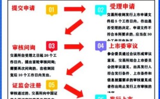 公开发行股票流程_公开发行股票条件