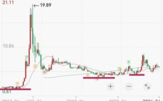 601390中国中铁股票值得长期持有吗_未来三年盈利预测