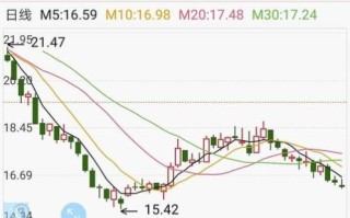 葫芦娃股票值得买吗_最新走势分析